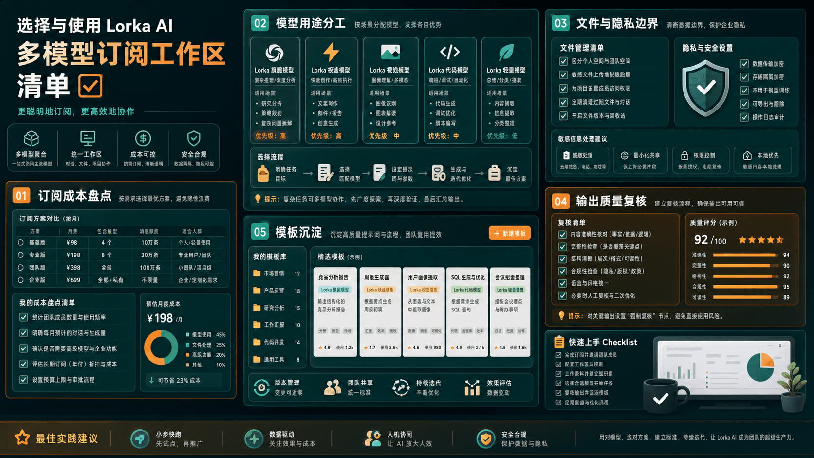 Lorka AI 使用前检查清单