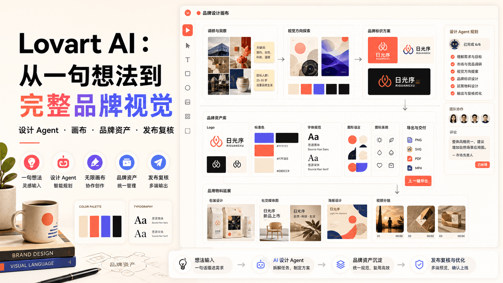 Lovart AI:从一句想法到完整品牌视觉,关键是把设计 Agent 当成工作流