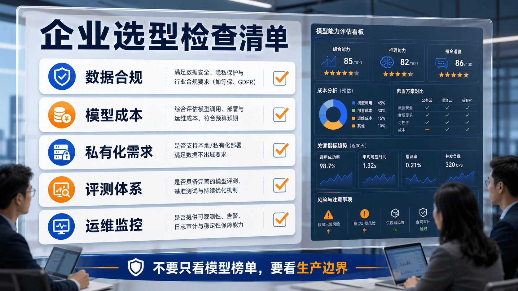 企业选型检查清单