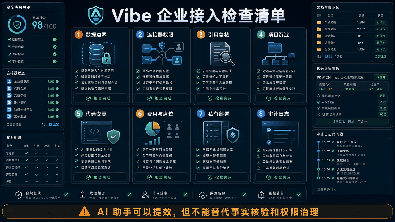 Vibe 企业接入检查清单