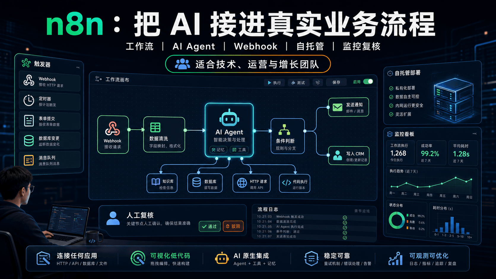 n8n:把 AI 接进真实业务流程,自动化不是把提示词串起来