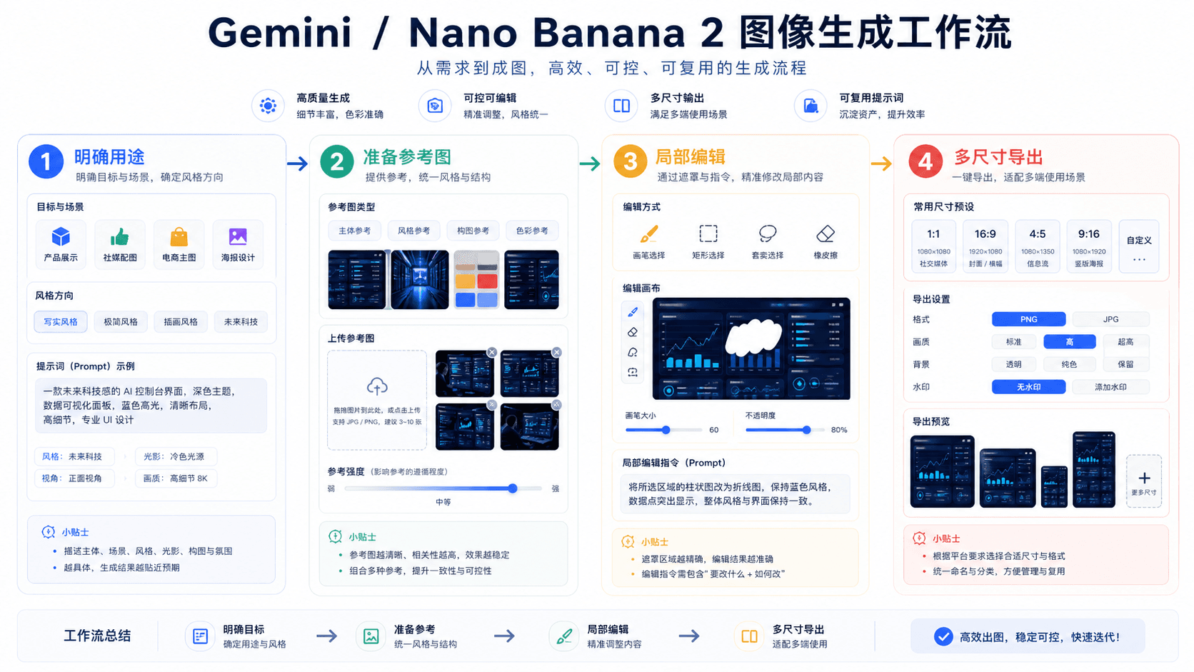 Nano Banana 2 图像生成工作流