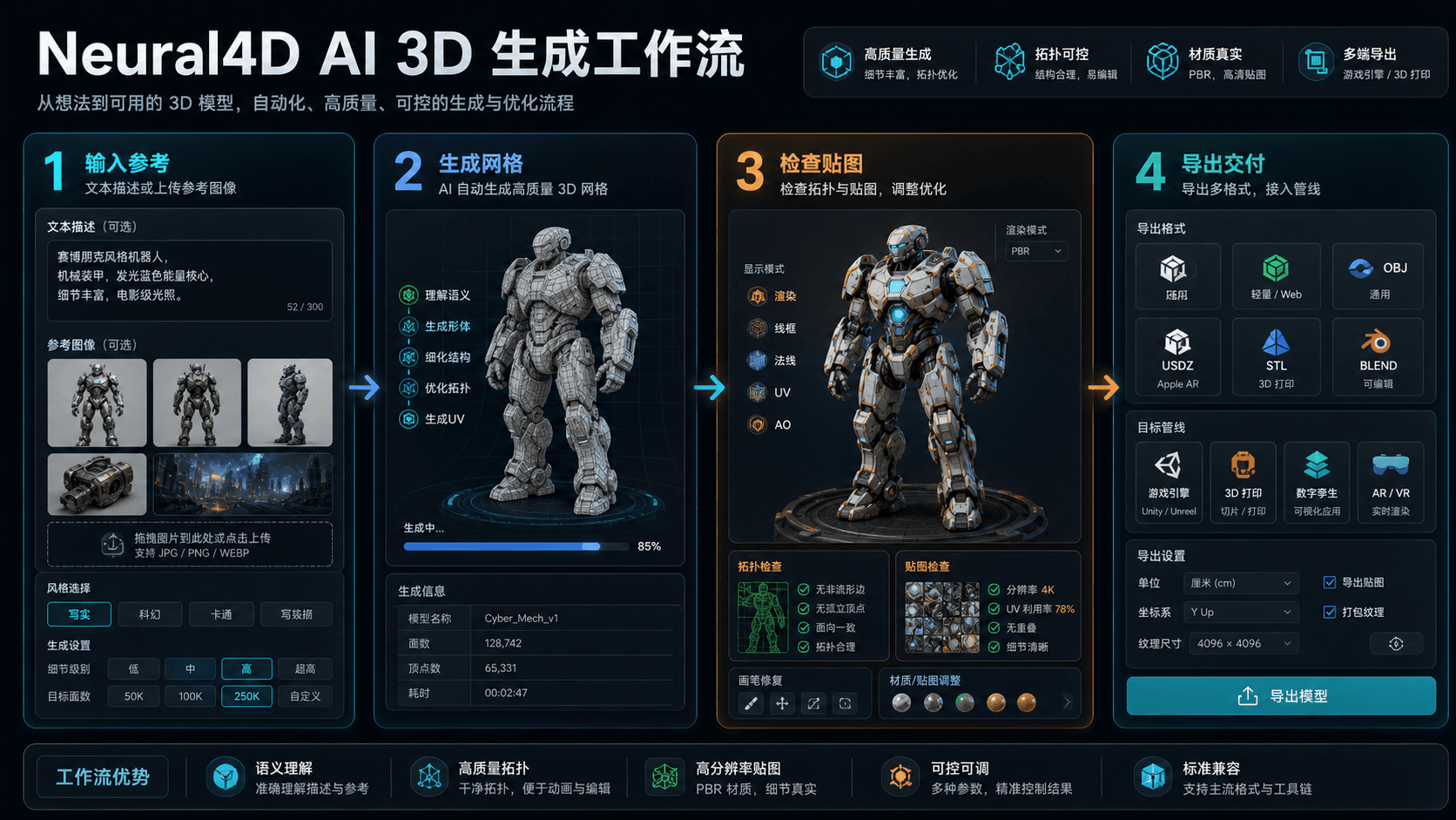 Neural4D 3D 资产生成流程