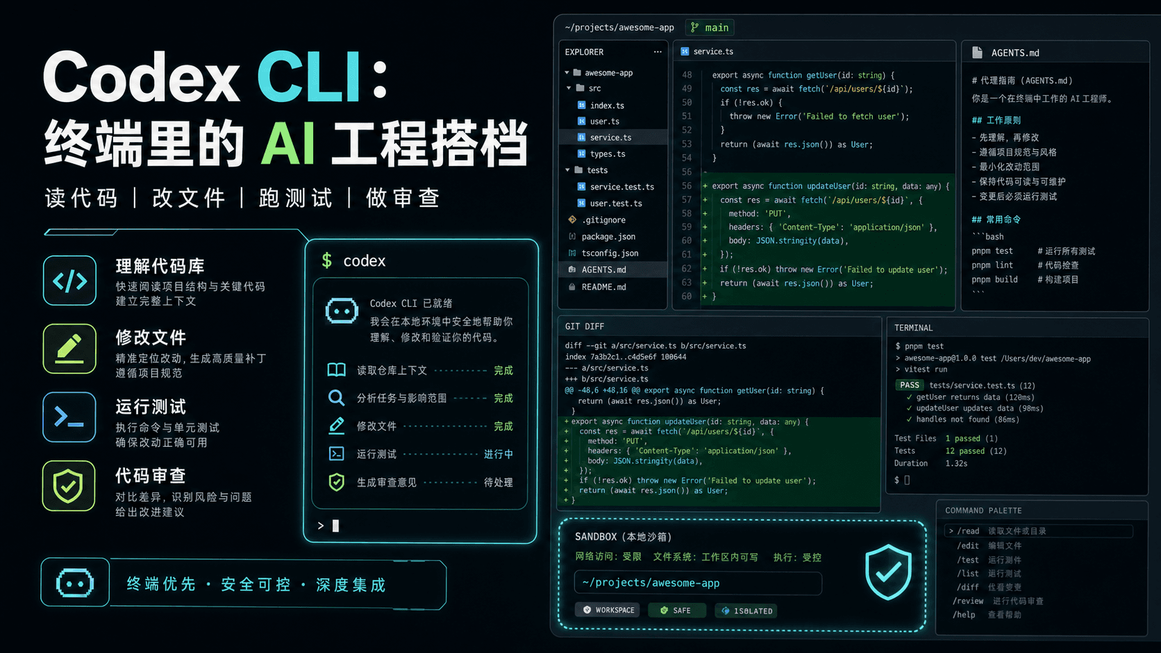 Codex CLI:终端里的 AI 工程搭档,适合把真实仓库任务做完整