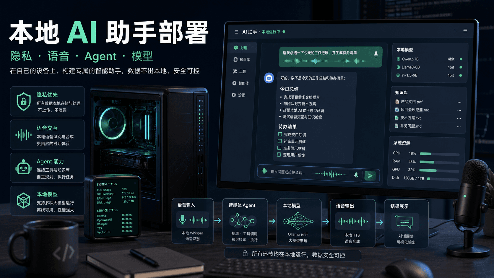 OpenHuman:本地 AI 助手的关键,不是把模型搬到电脑里