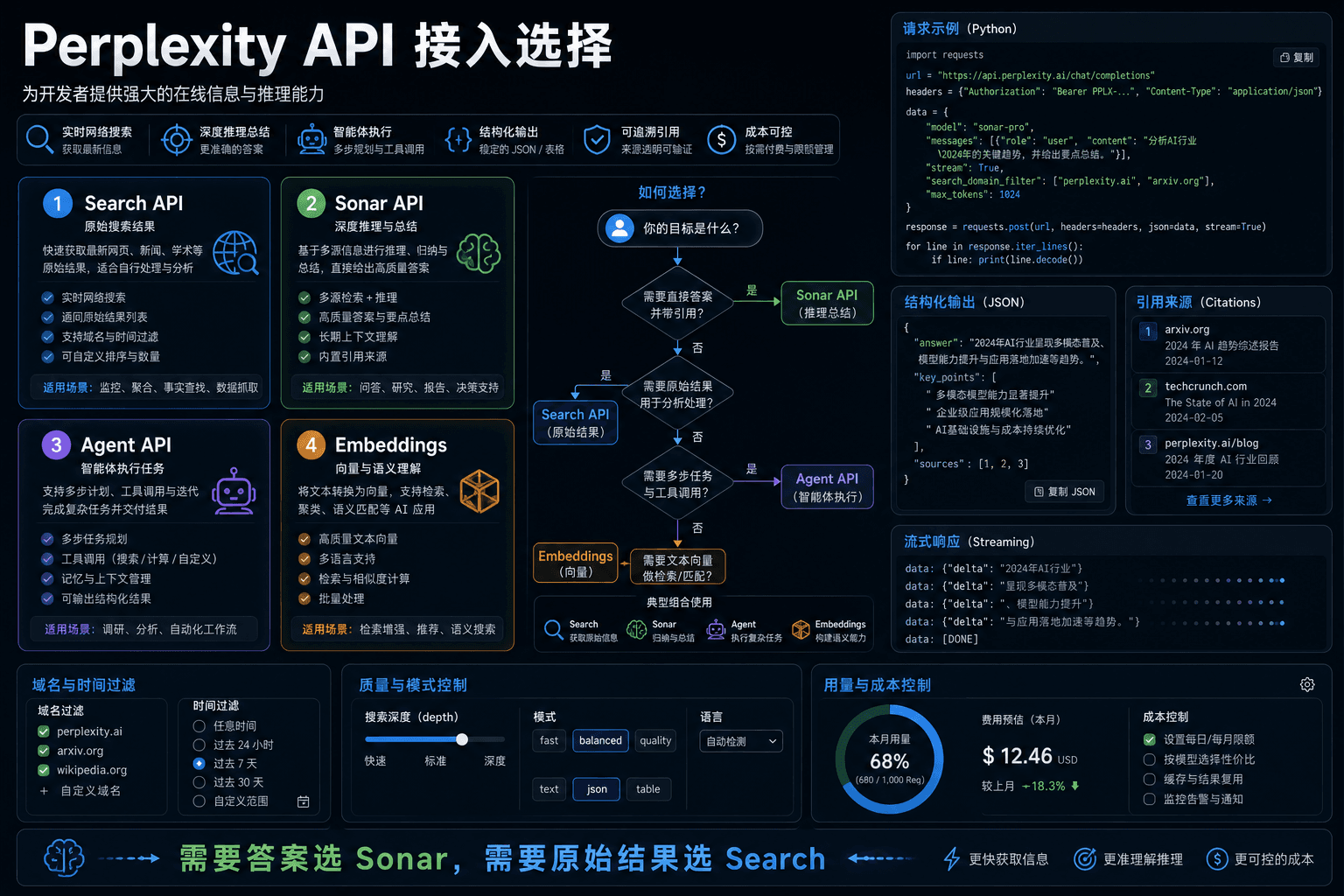 Perplexity API 接入选择