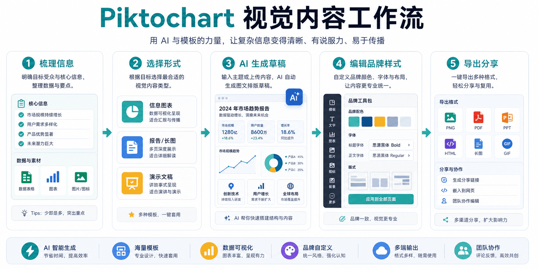 Piktochart 视觉内容工作流