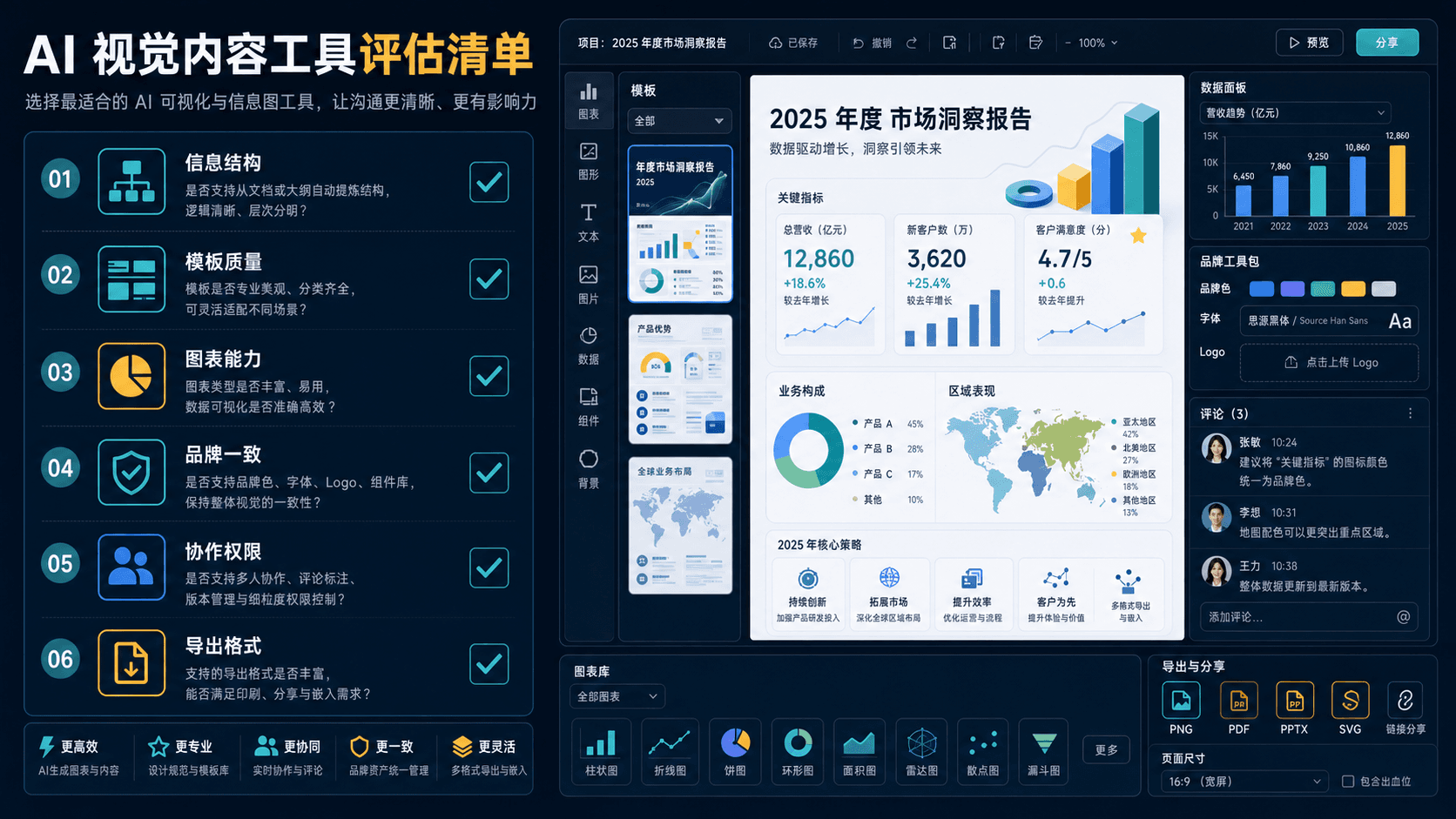 AI 视觉内容工具评估清单