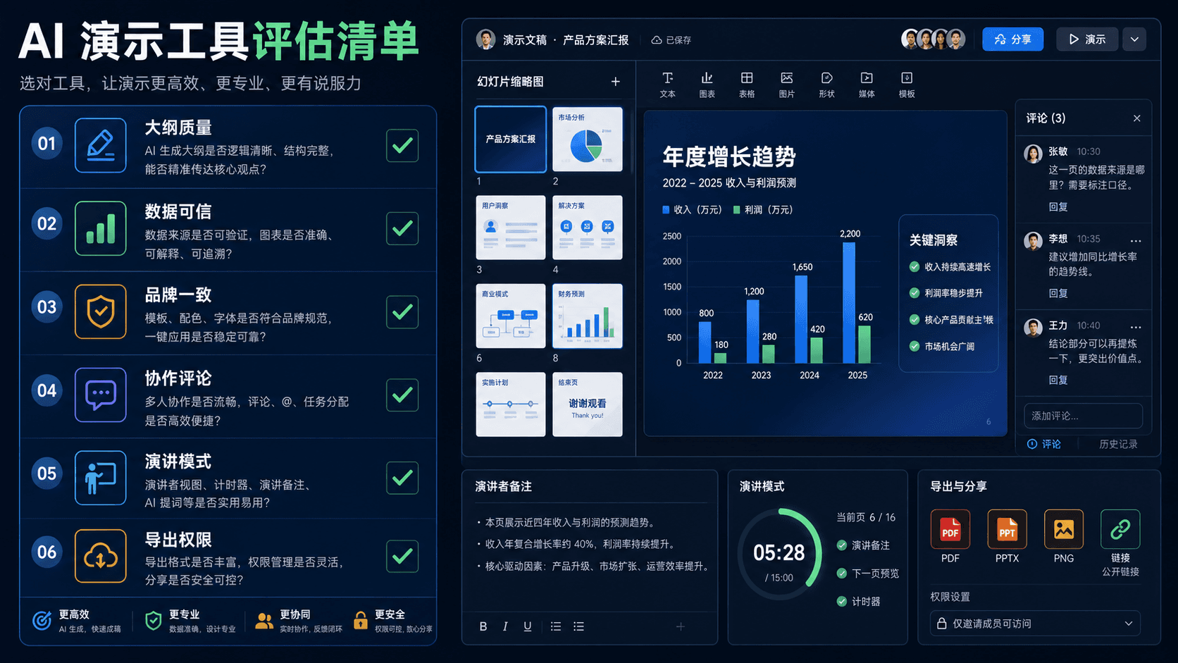 AI 演示工具评估清单