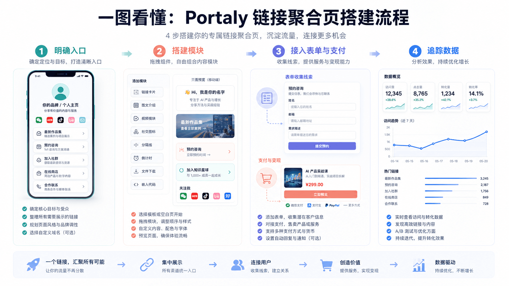 Portaly 个人主页搭建流程