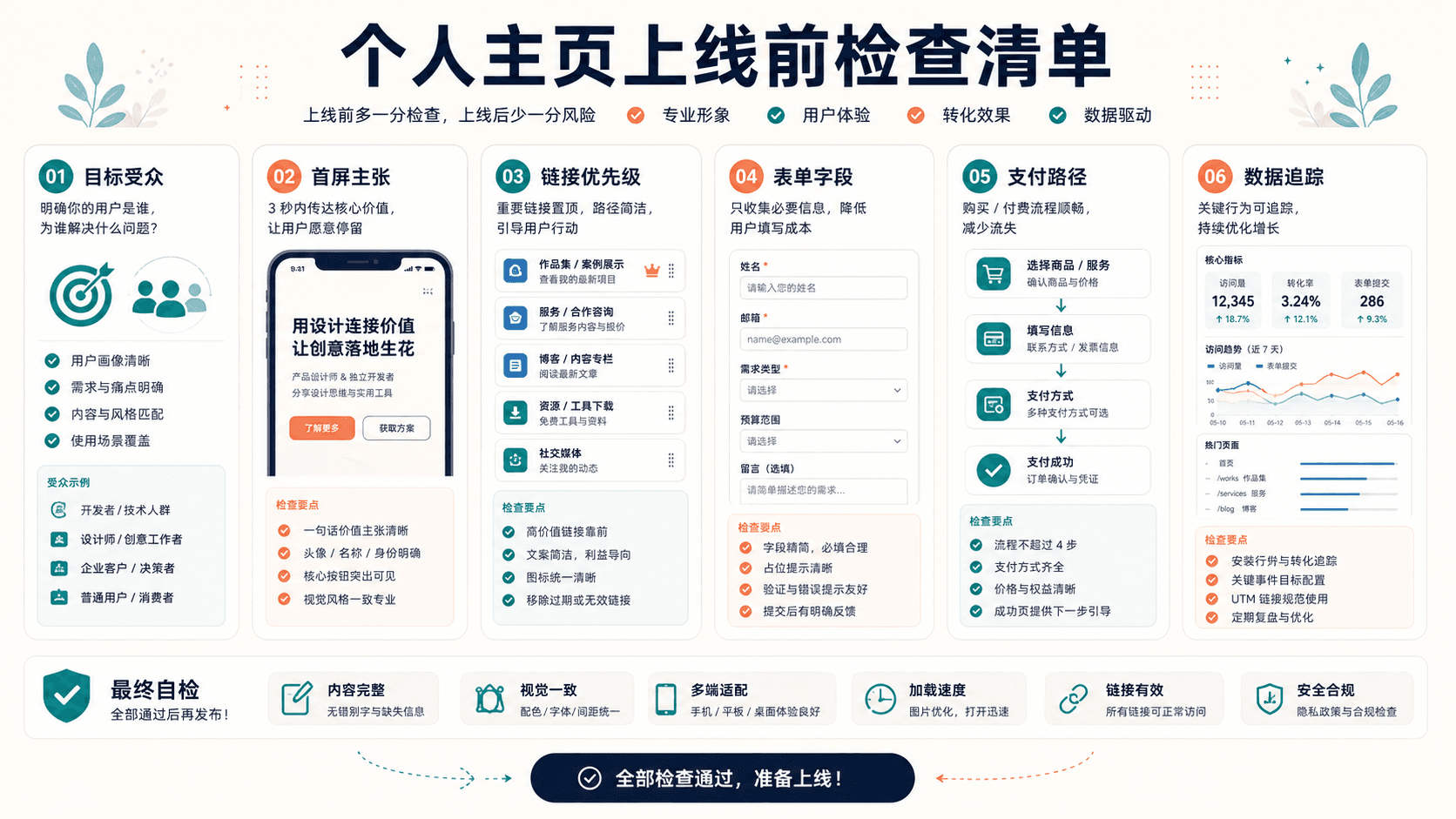 Portaly 个人主页上线前检查清单
