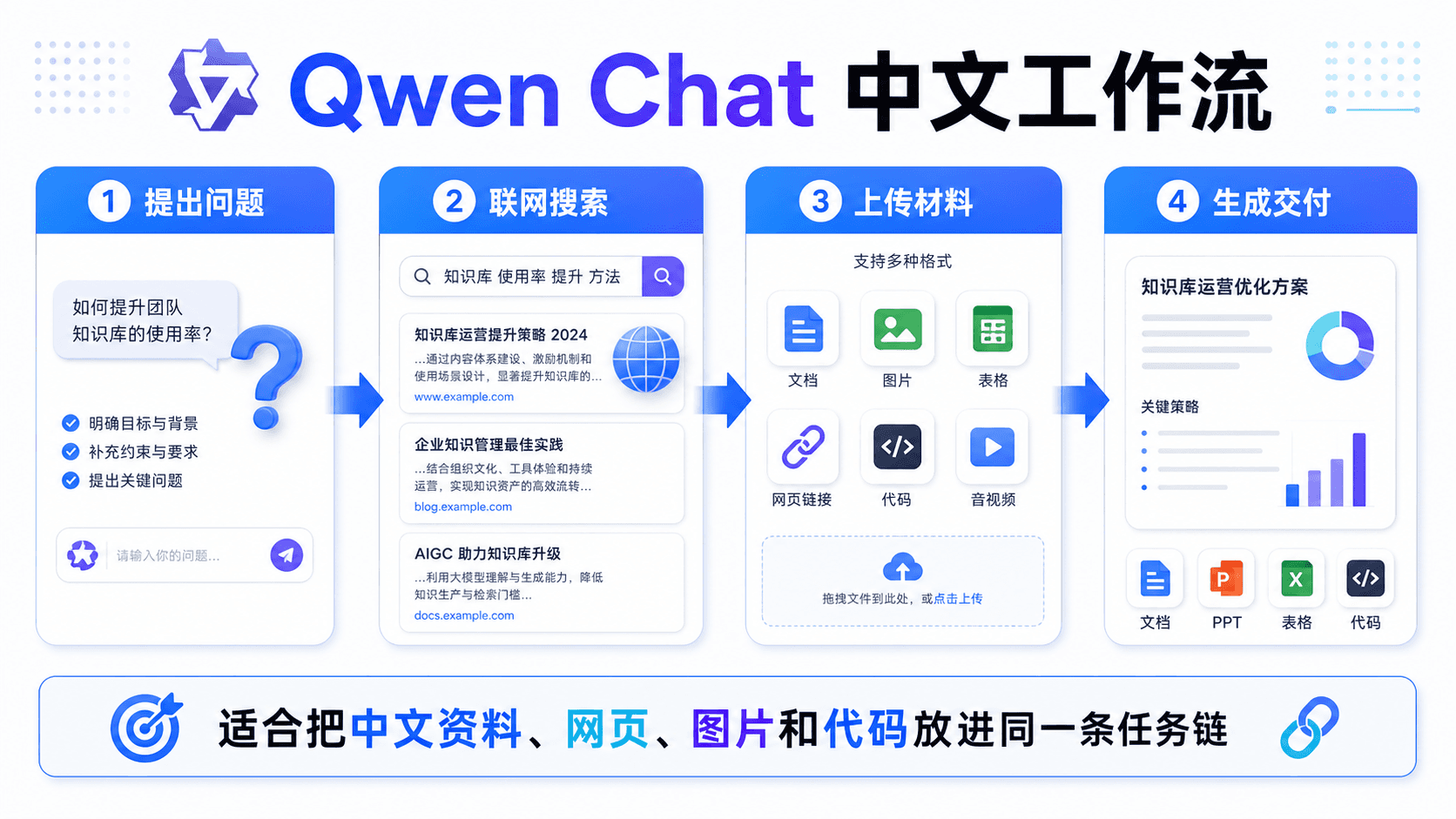 Qwen Chat 中文工作流