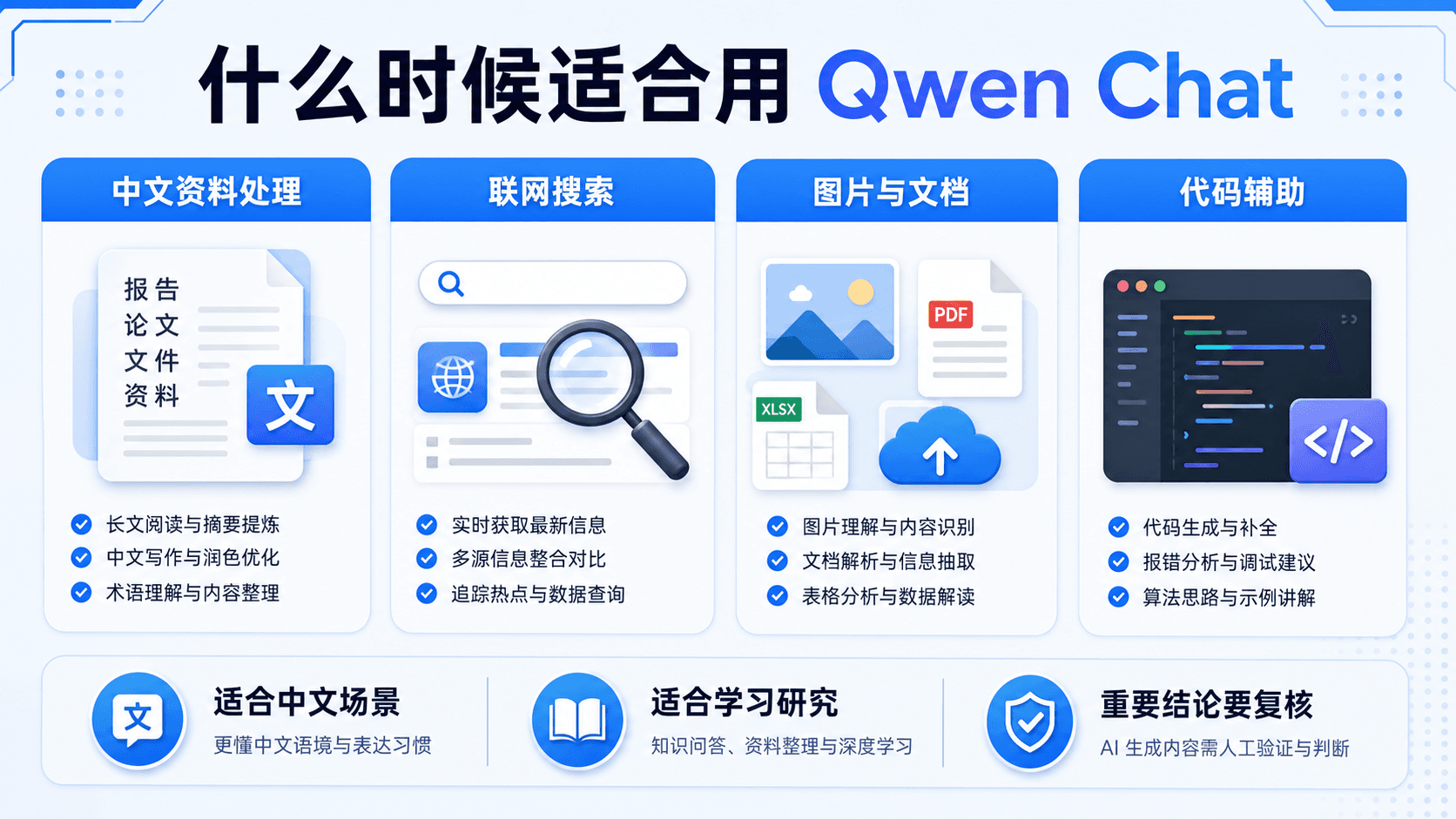 什么时候适合用 Qwen Chat
