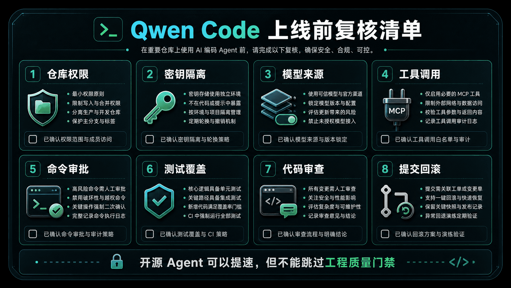 Qwen Code 上线前复核清单