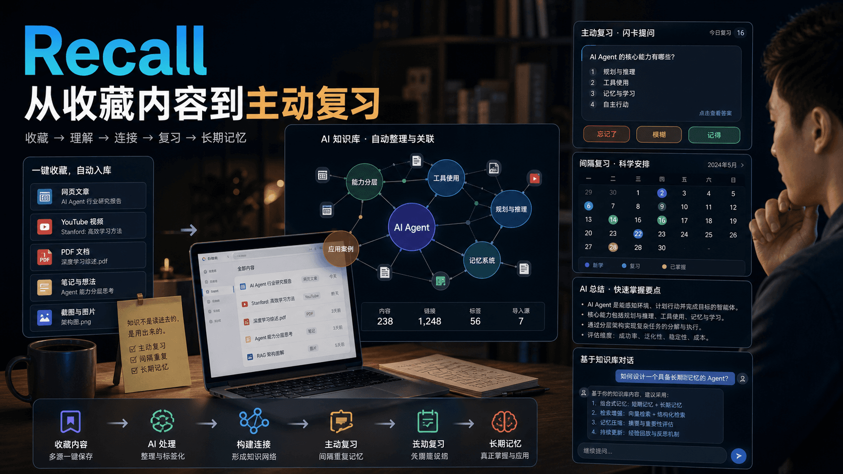 Recall:个人知识库的关键,不是再多存几个链接