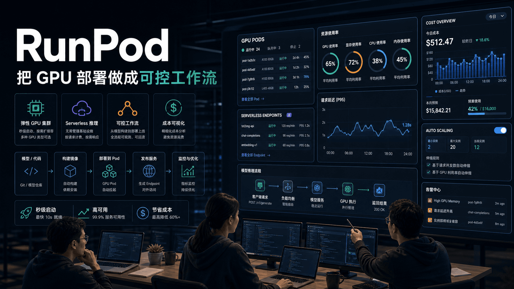 RunPod:GPU 部署的关键,不是租到显卡