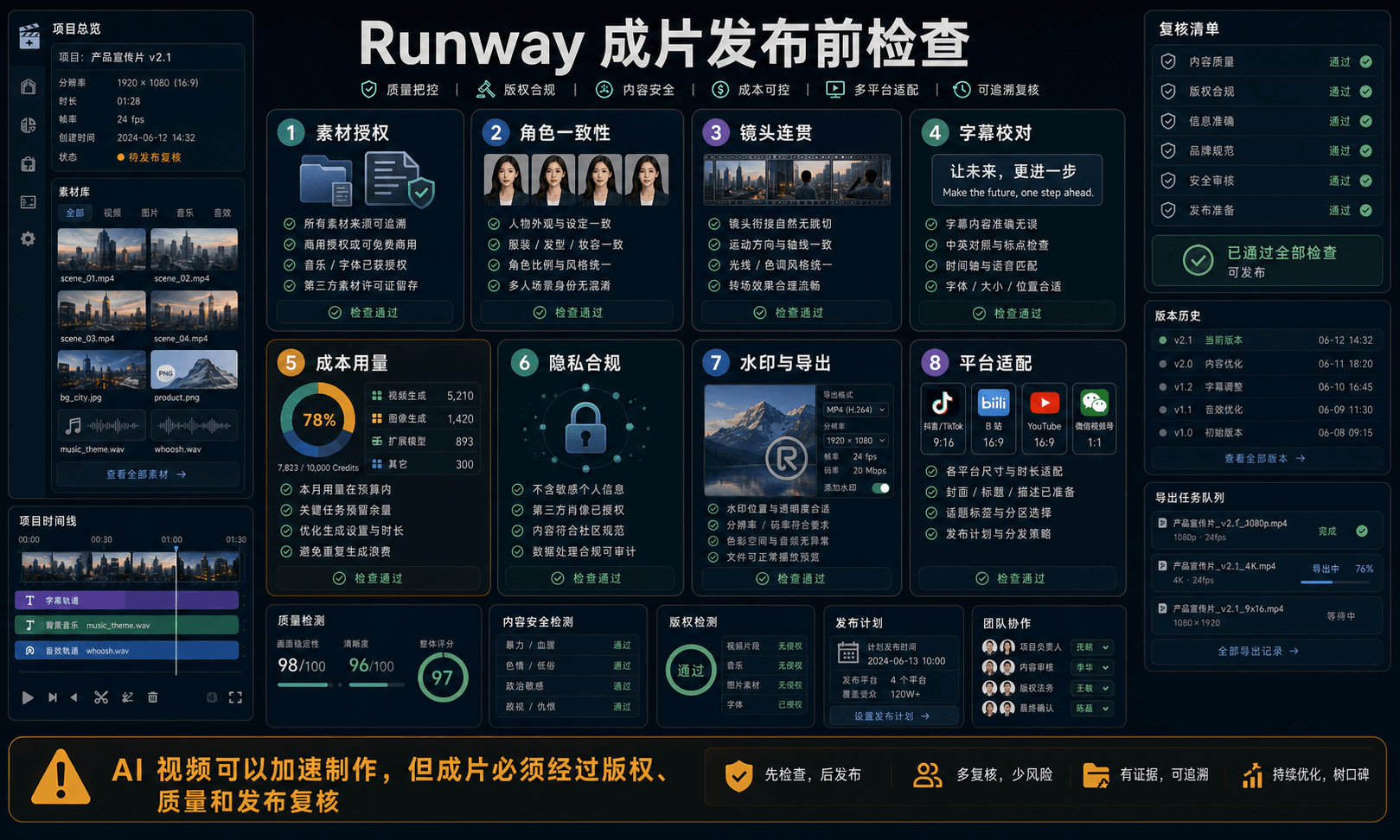 Runway 成片发布前检查