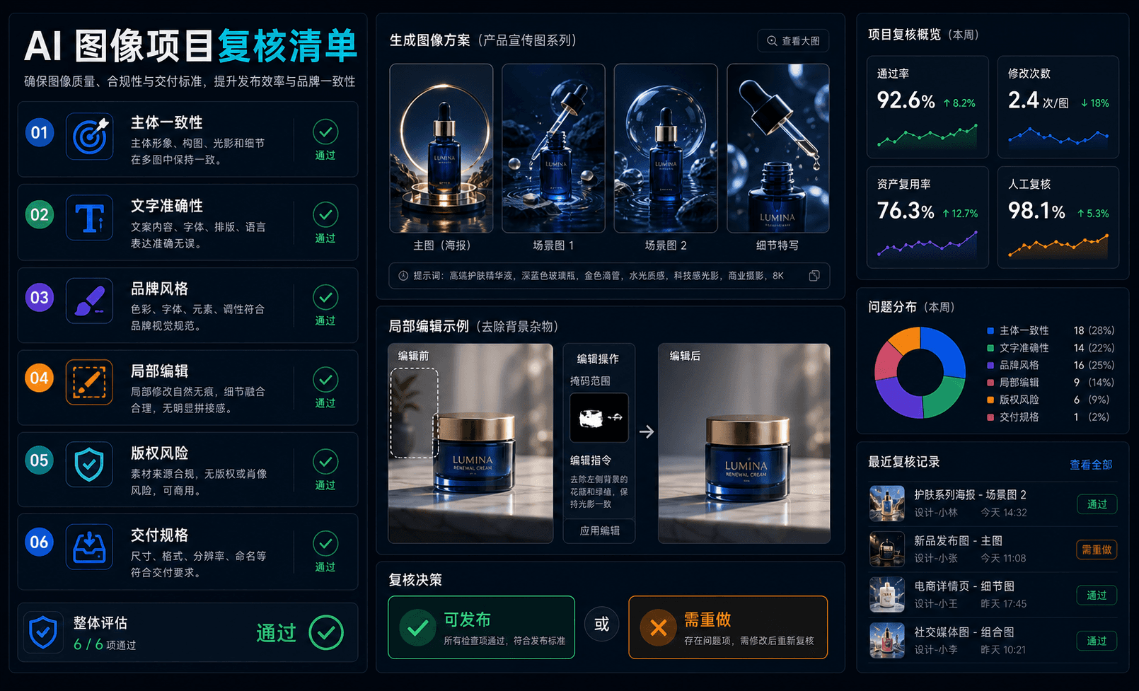 AI 图像项目复核清单