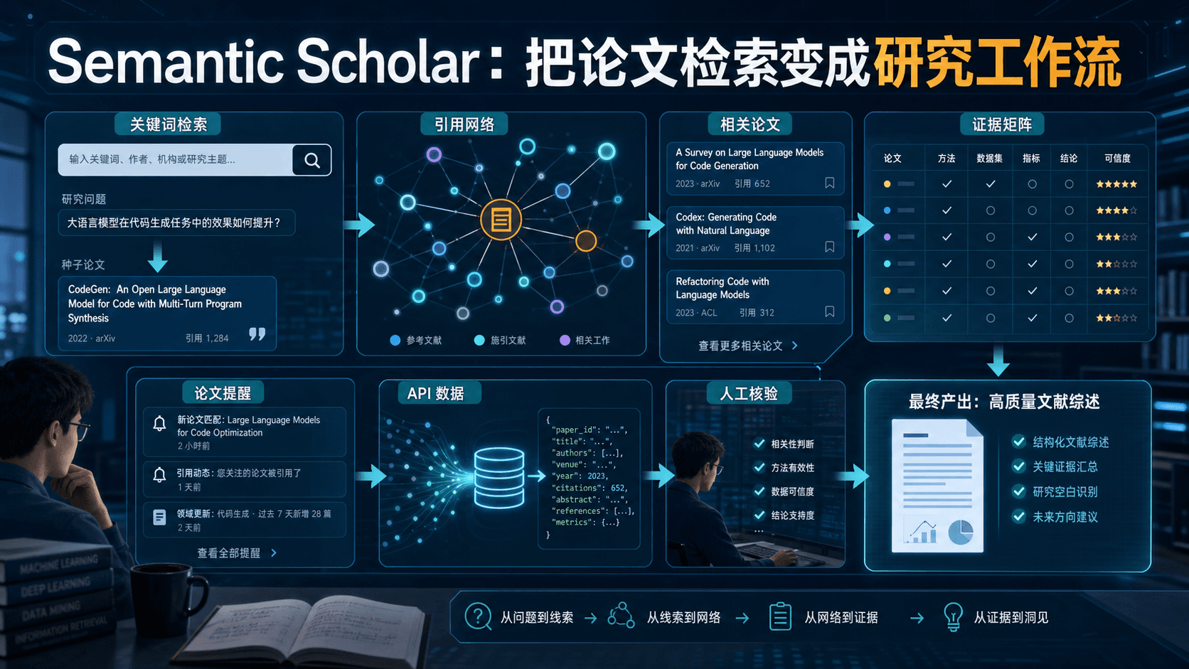 Semantic Scholar:把论文检索变成研究工作流,关键是从搜索走向证据管理
