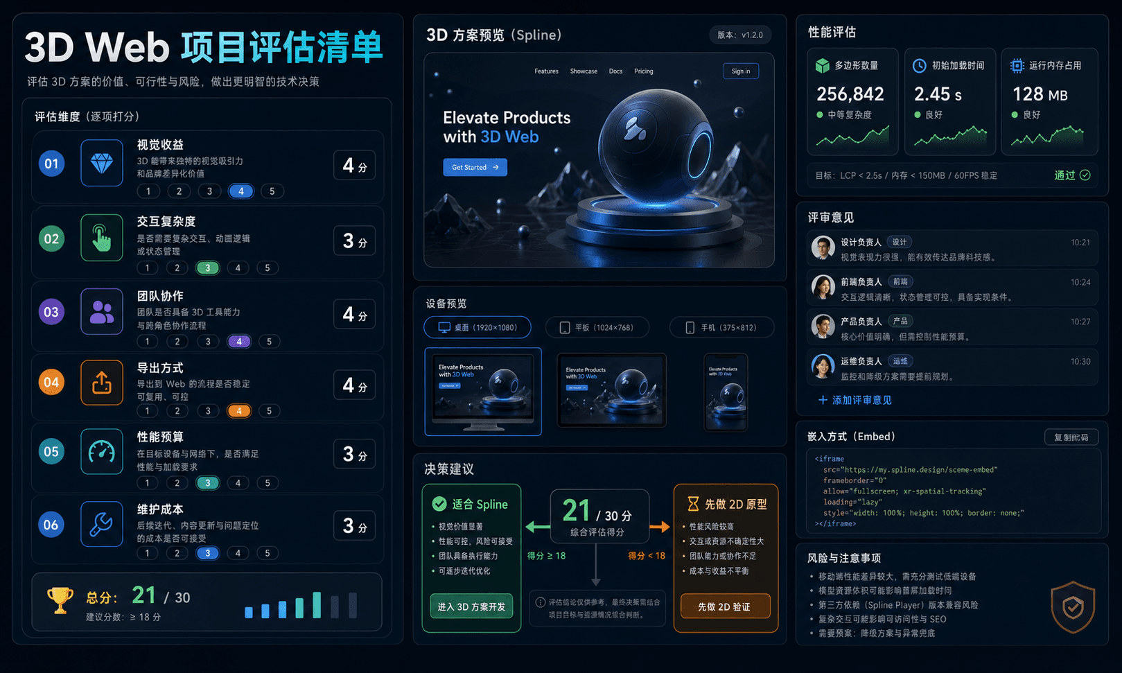 3D Web 项目评估清单