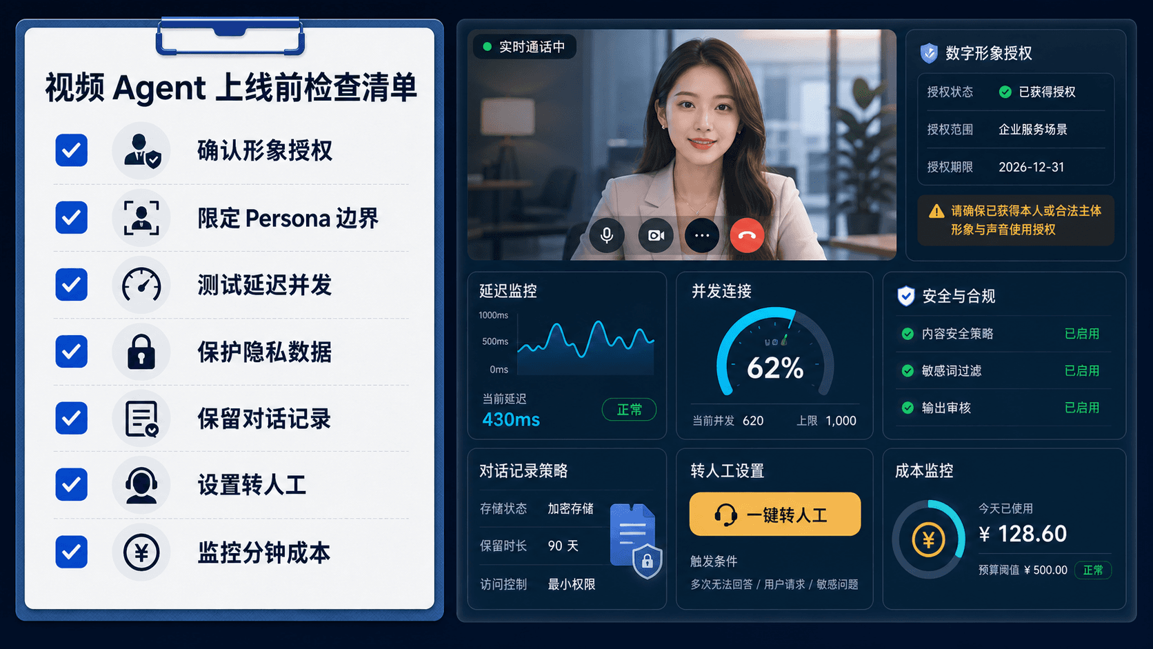 视频 Agent 上线前检查清单