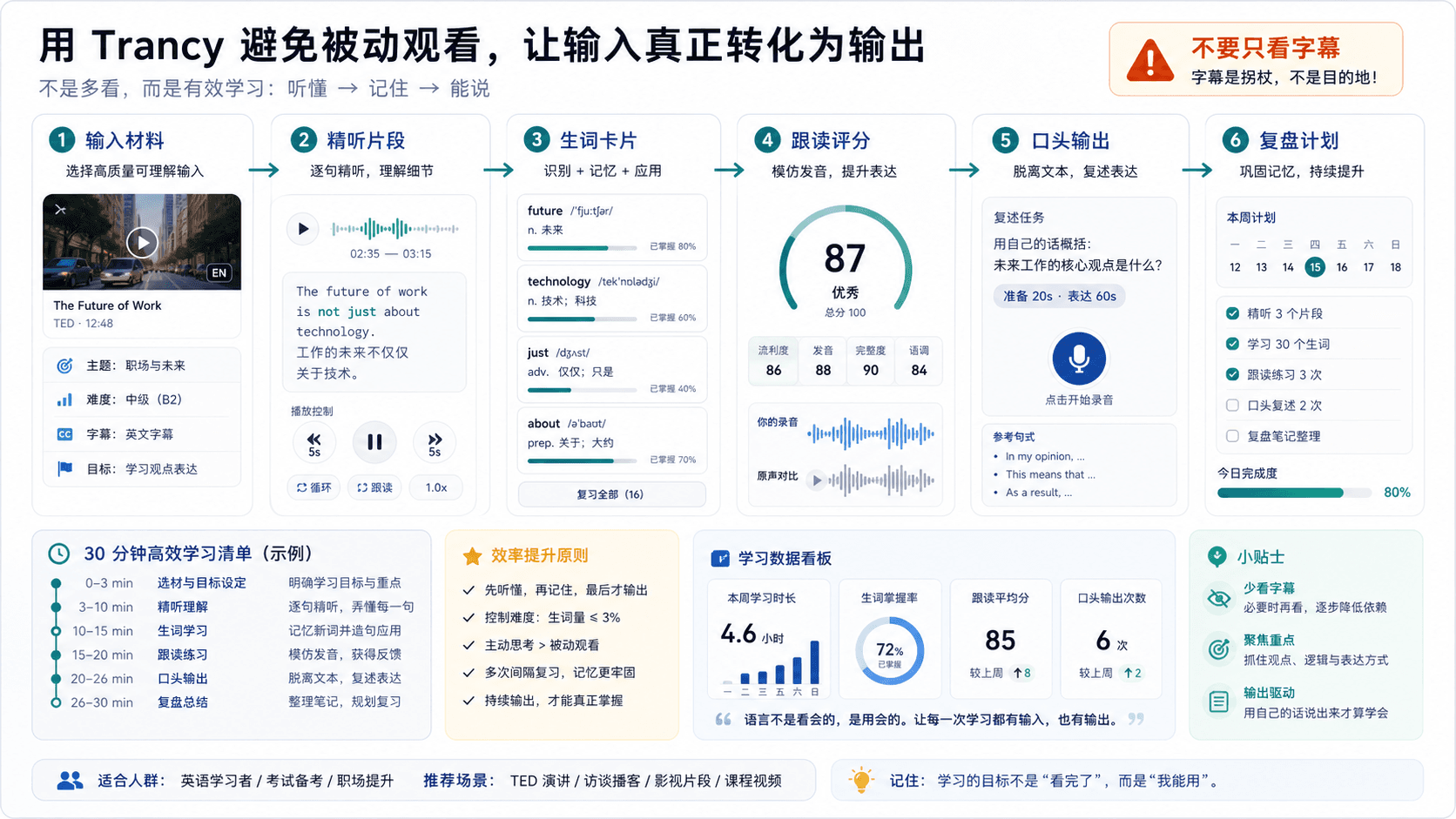 Trancy 学习控制台:从输入到复盘