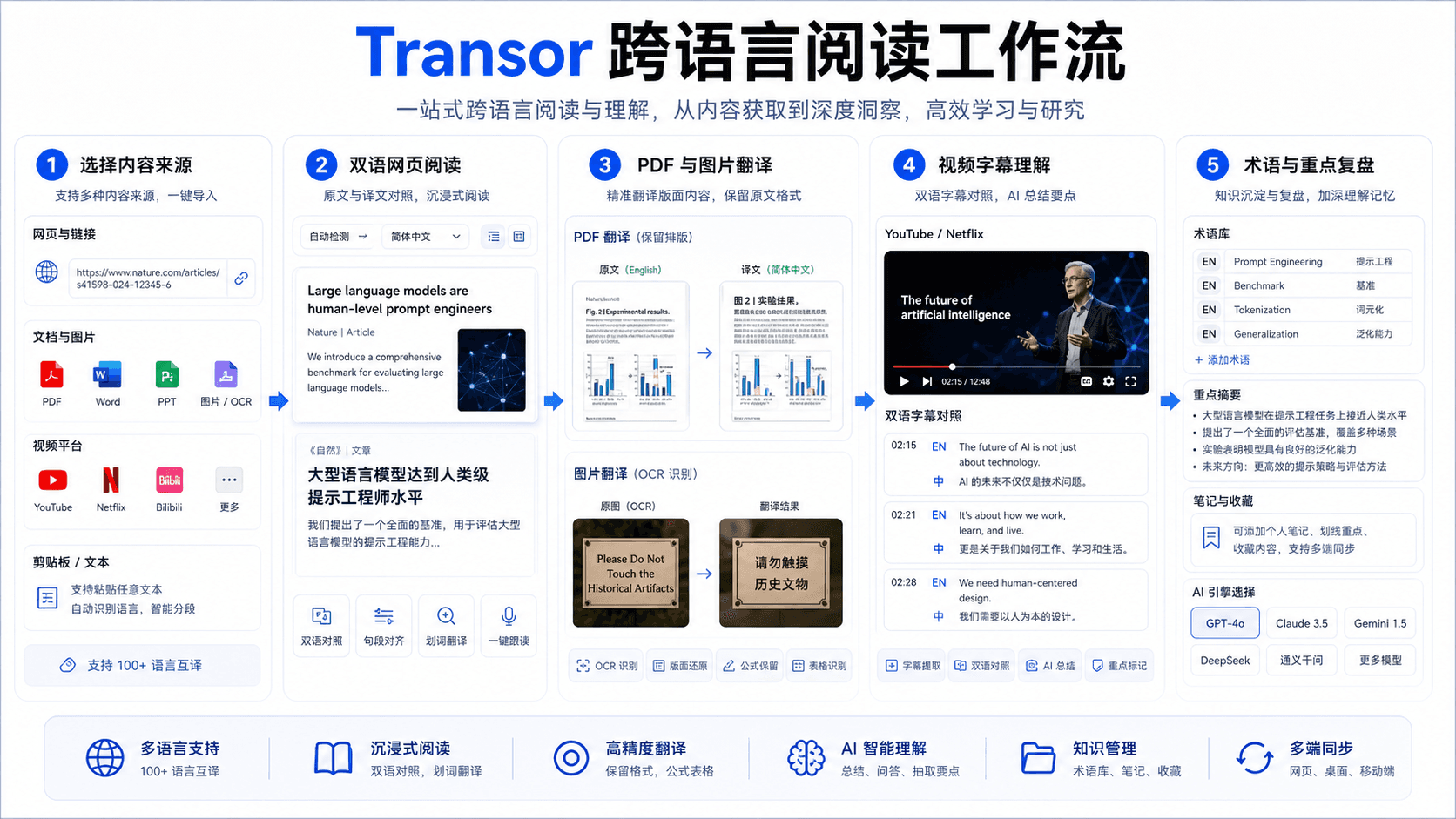 Transor 跨语言阅读工作流