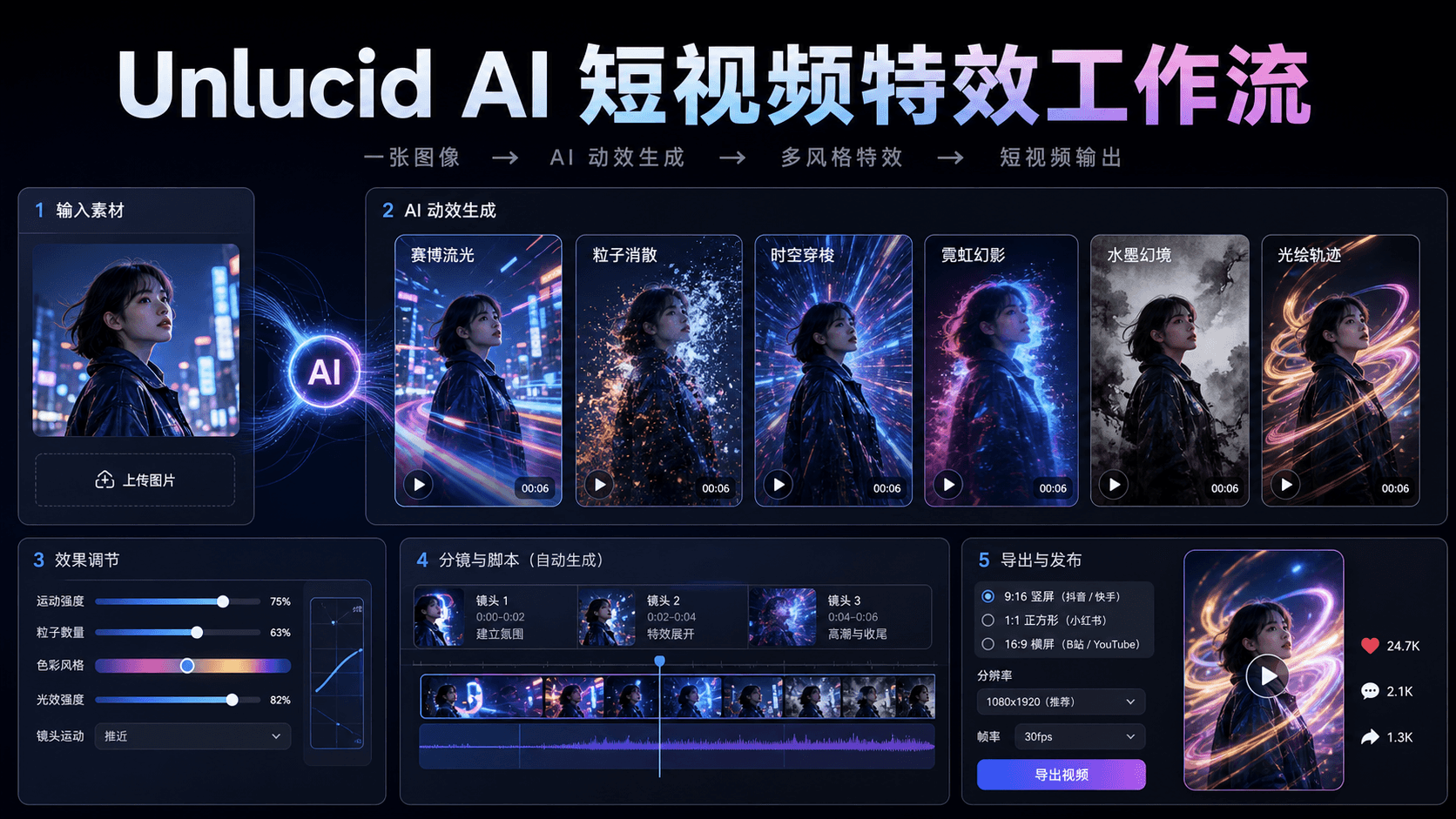 Unlucid AI:短视频特效的关键,不是把画面做得更炸