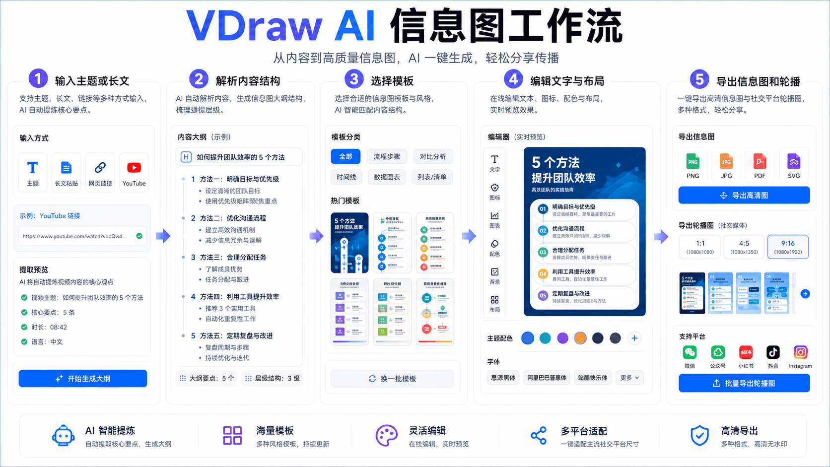 VDraw AI 信息图工作流
