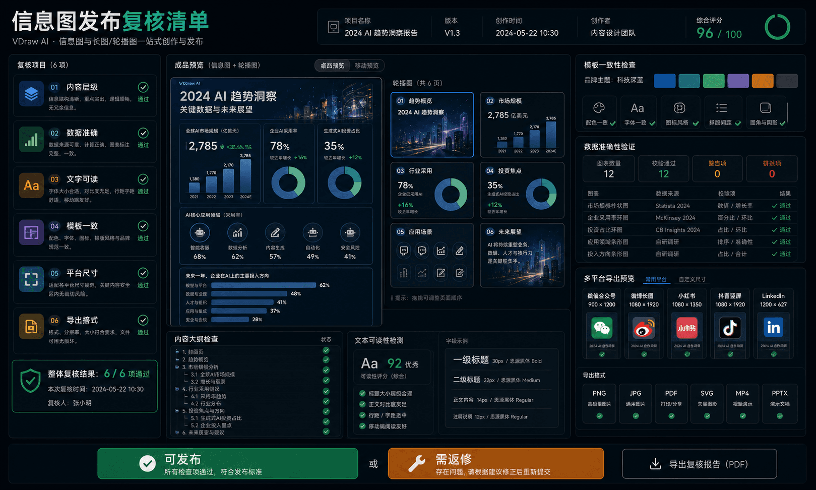 信息图发布复核清单