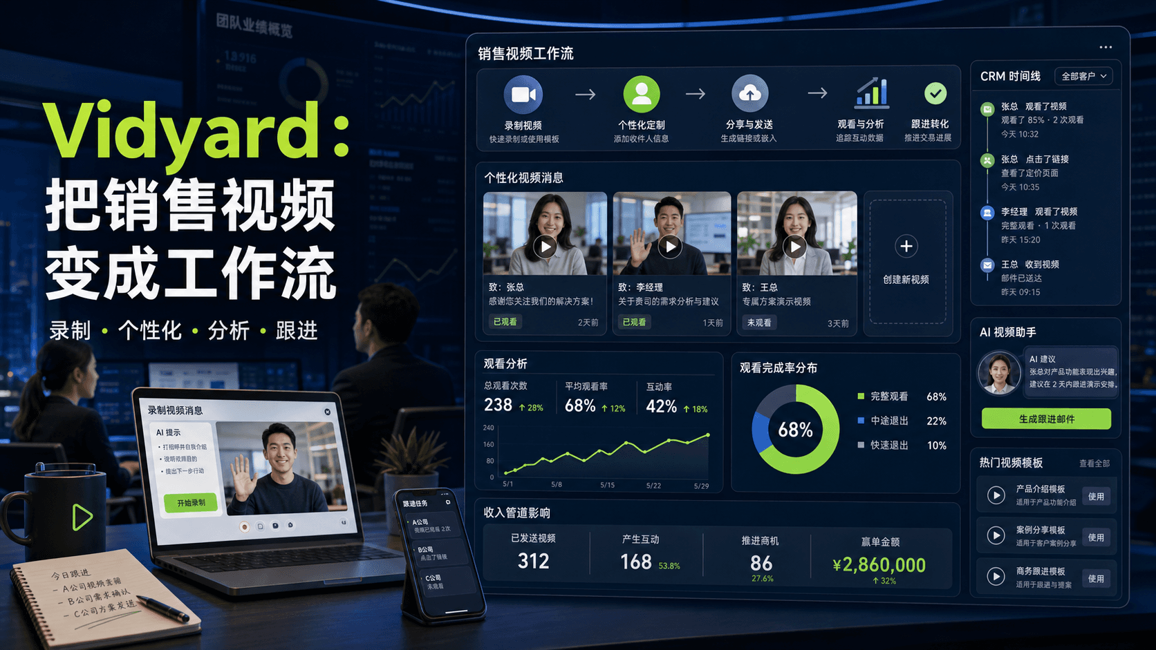 Vidyard:把销售视频变成工作流,关键是跟进而不是录更多